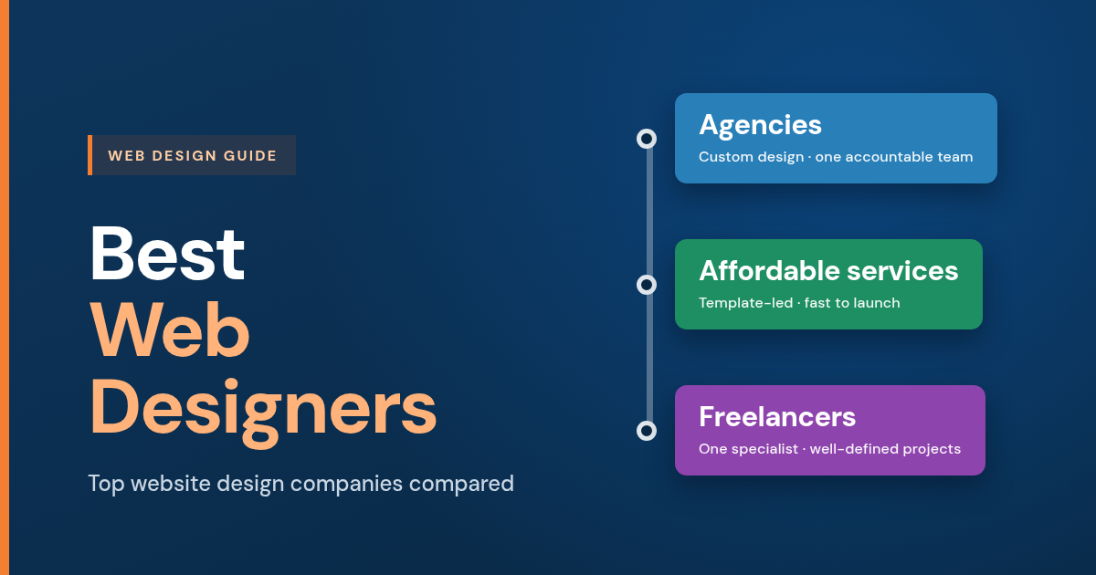 Best web designers: agencies, affordable services and freelancers compared