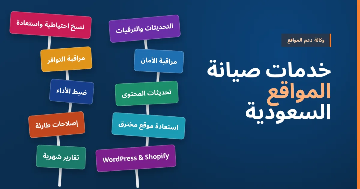 خدمات صيانة المواقع في المملكة العربية السعودية: التحديثات والترقيات، والنسخ الاحتياطي والاستعادة، ومراقبة الأمان والتوافر، وتحديثات المحتوى والإصلاحات الطارئة
