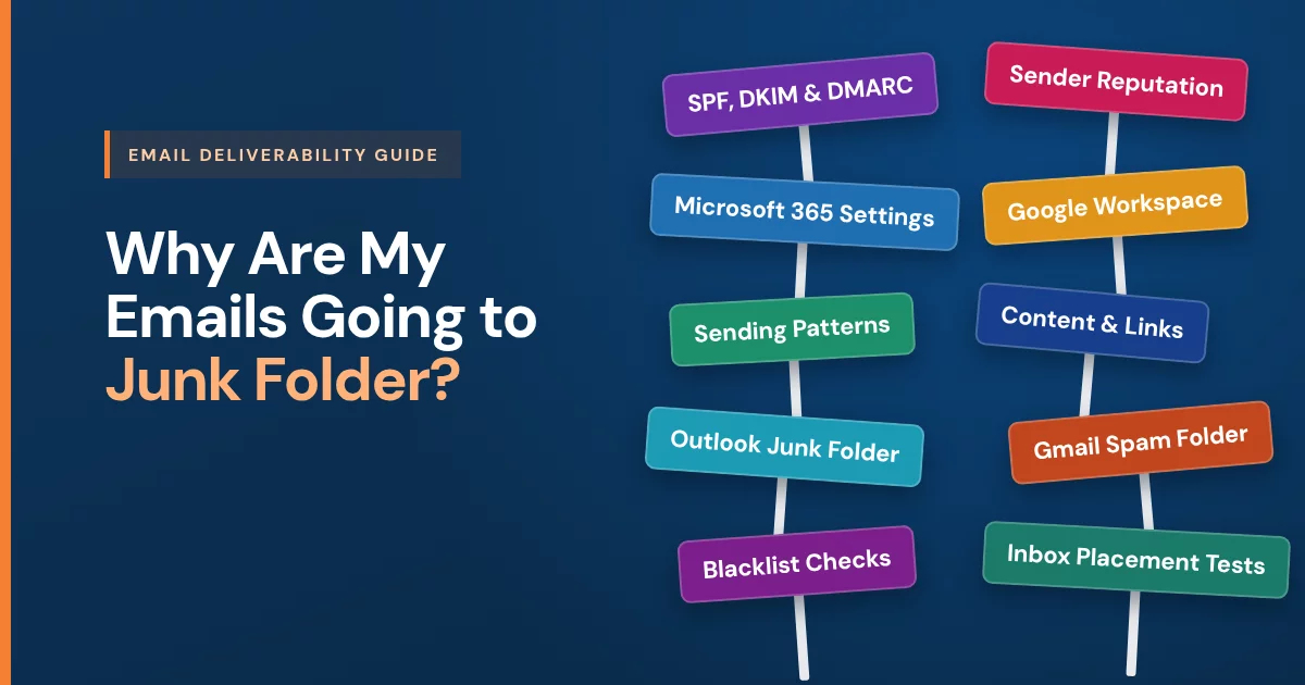 Why are my emails going to junk folder: SPF, DKIM and DMARC, sender reputation, Microsoft 365 and Google Workspace settings, sending patterns, content and links, Outlook junk folder, Gmail spam folder, blacklist checks and inbox placement tests