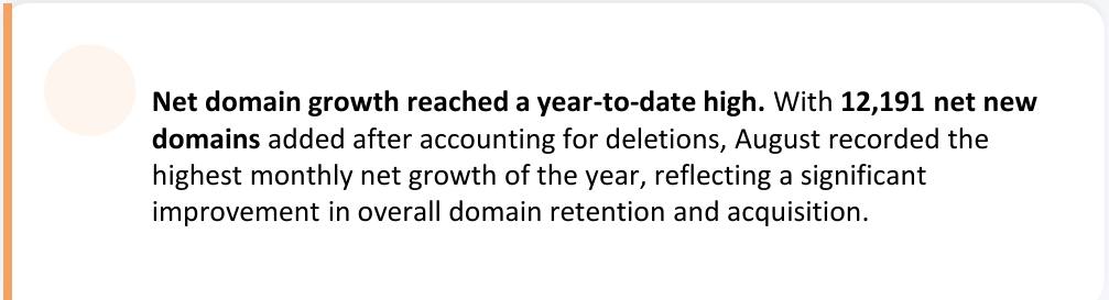 Report card stating 12,191 net new domains added after accounting for deletions